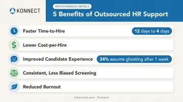 Five key benefits of AI recruiting assistants for hiring teams