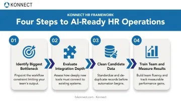 4-step process to implement an AI recruiting assistant successfully