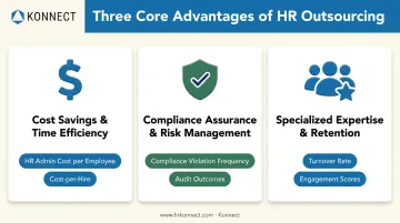 Three key advantages of HR outsourcing and their impacted business KPIs