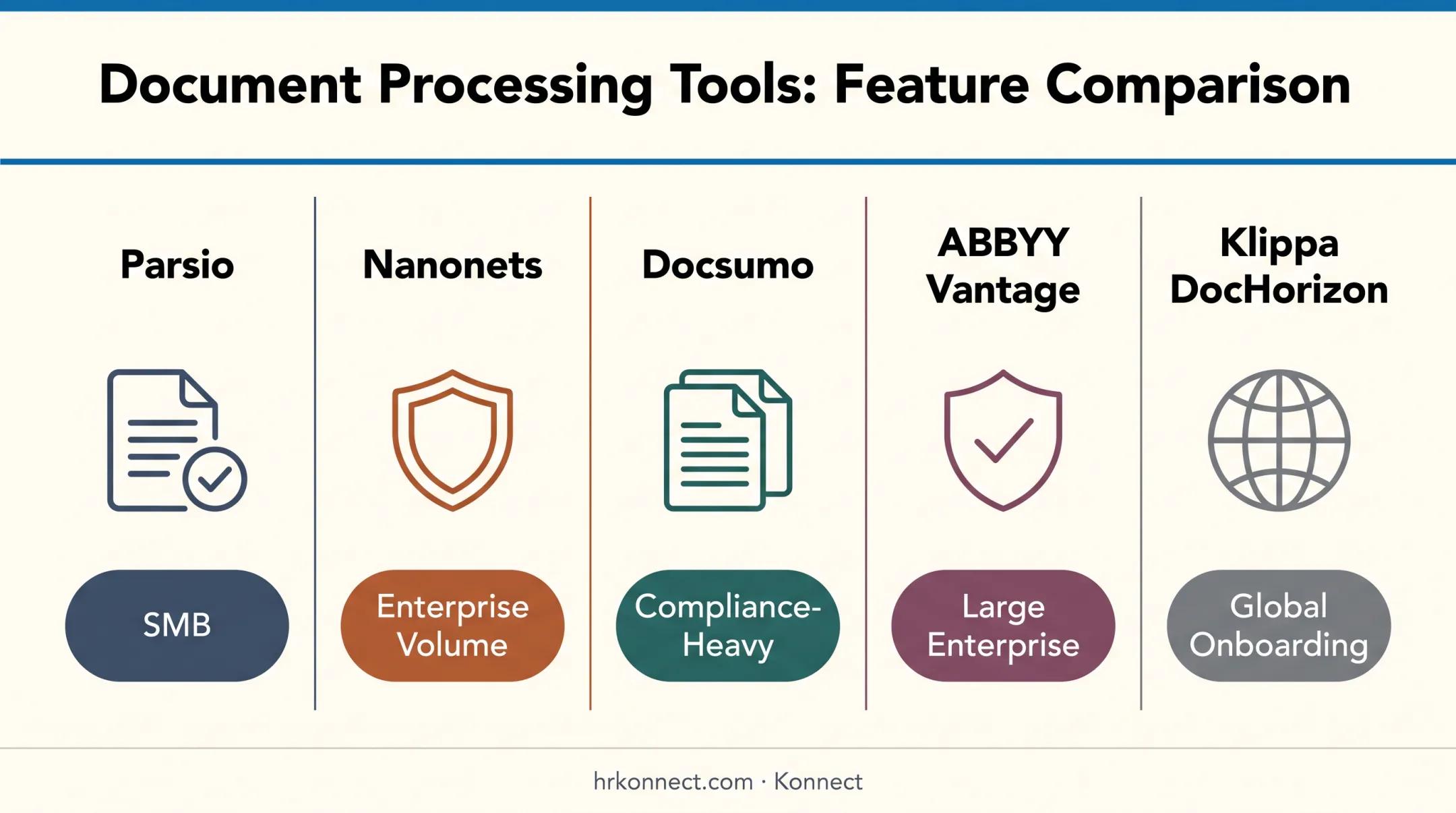 Five AI document parsing tools comparison for HR teams by use case