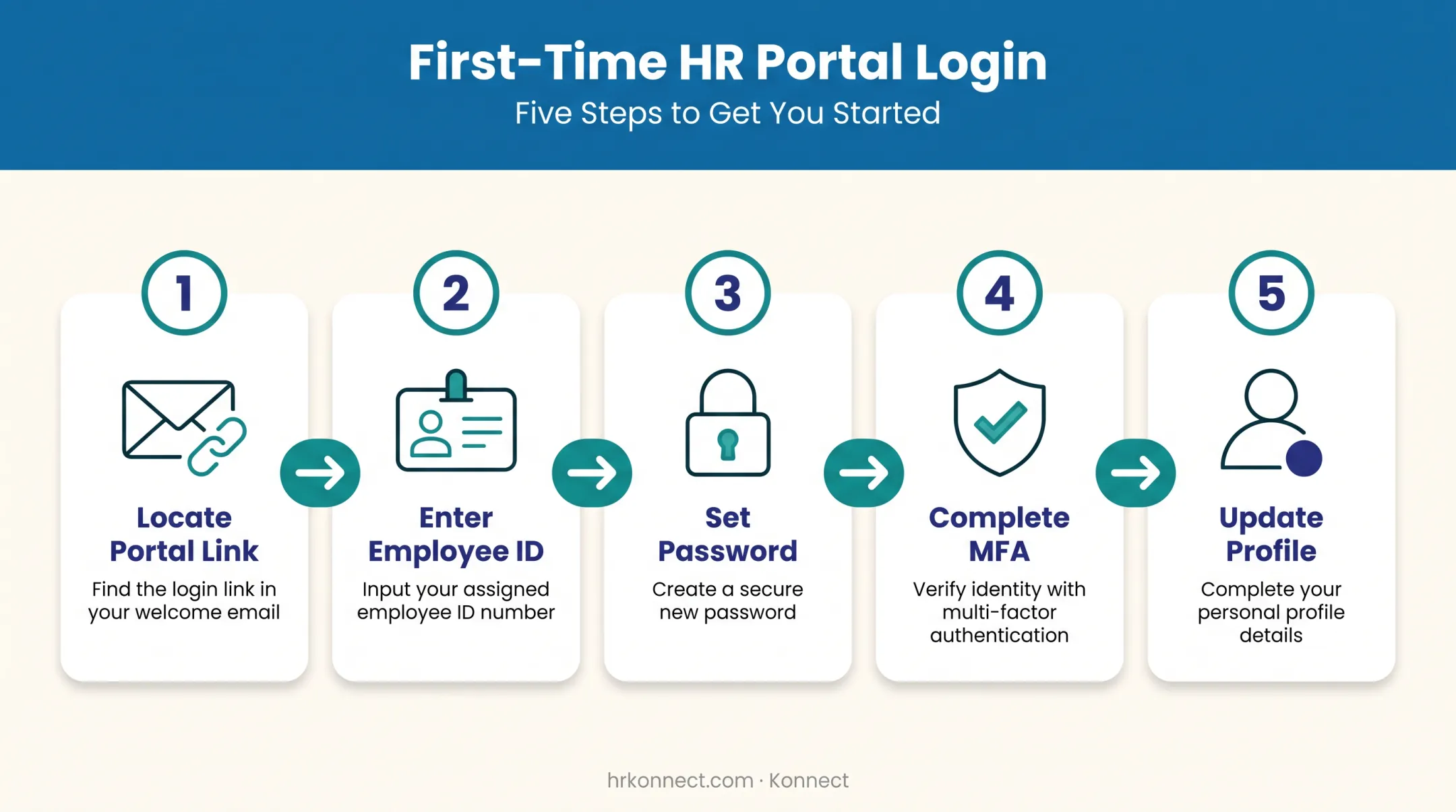 5-step first-time HR portal login process for new employees