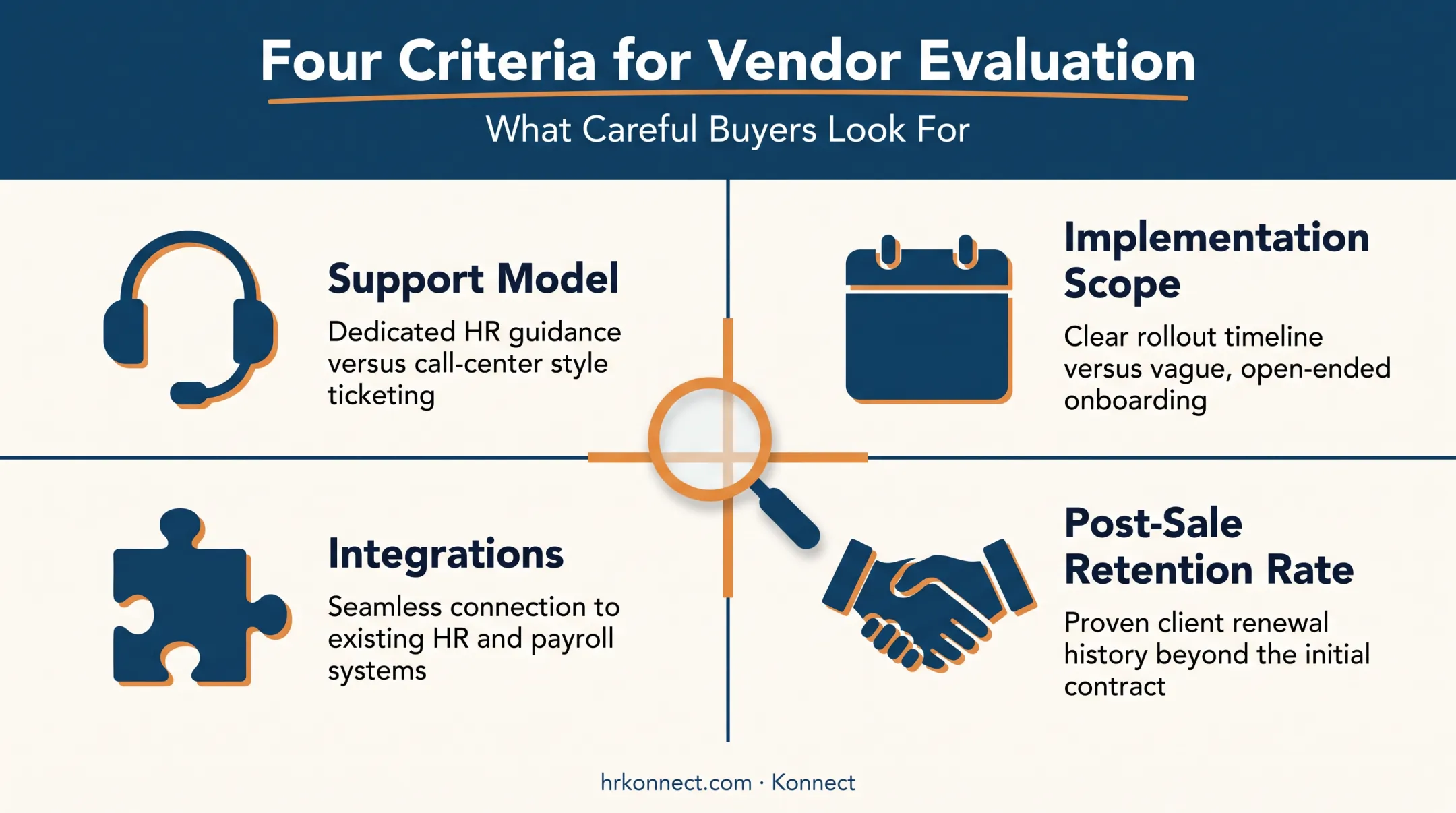HR portal vendor evaluation criteria comparison for business decision-making