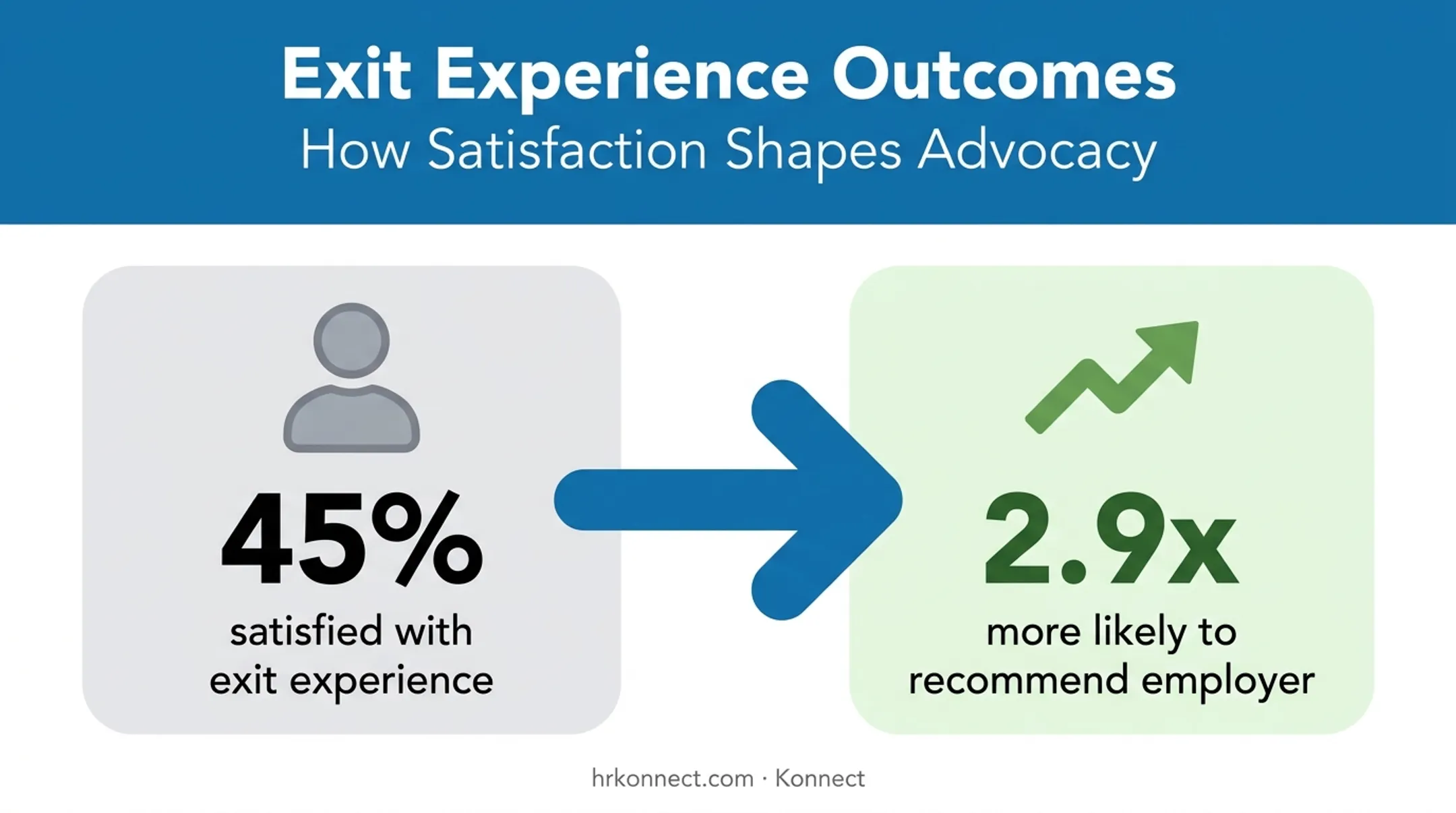 Employee exit satisfaction versus employer recommendation likelihood comparison