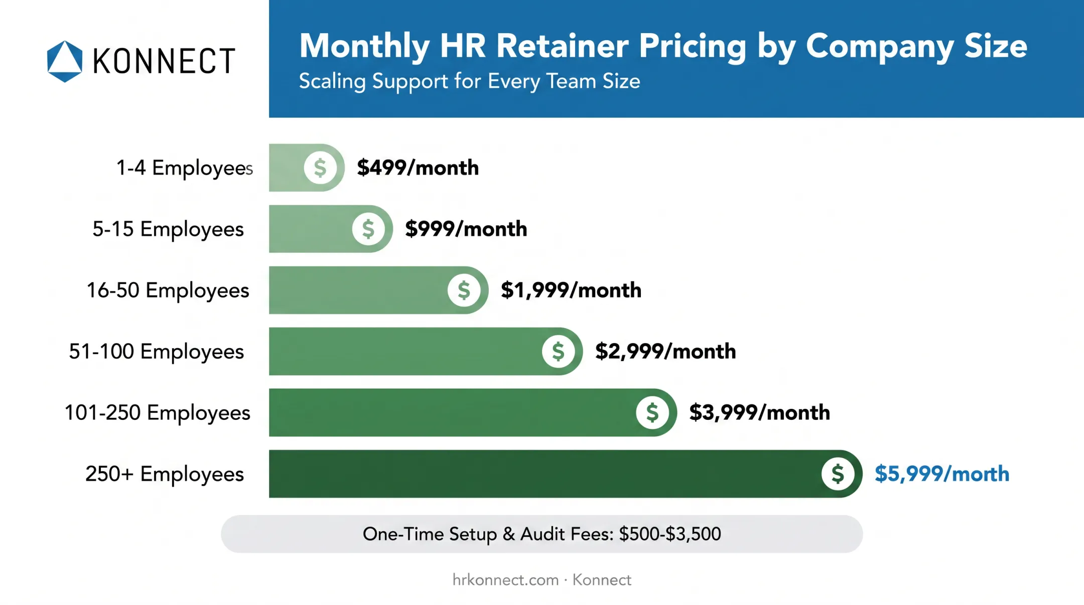 HR retainer pricing by company size from startup to enterprise