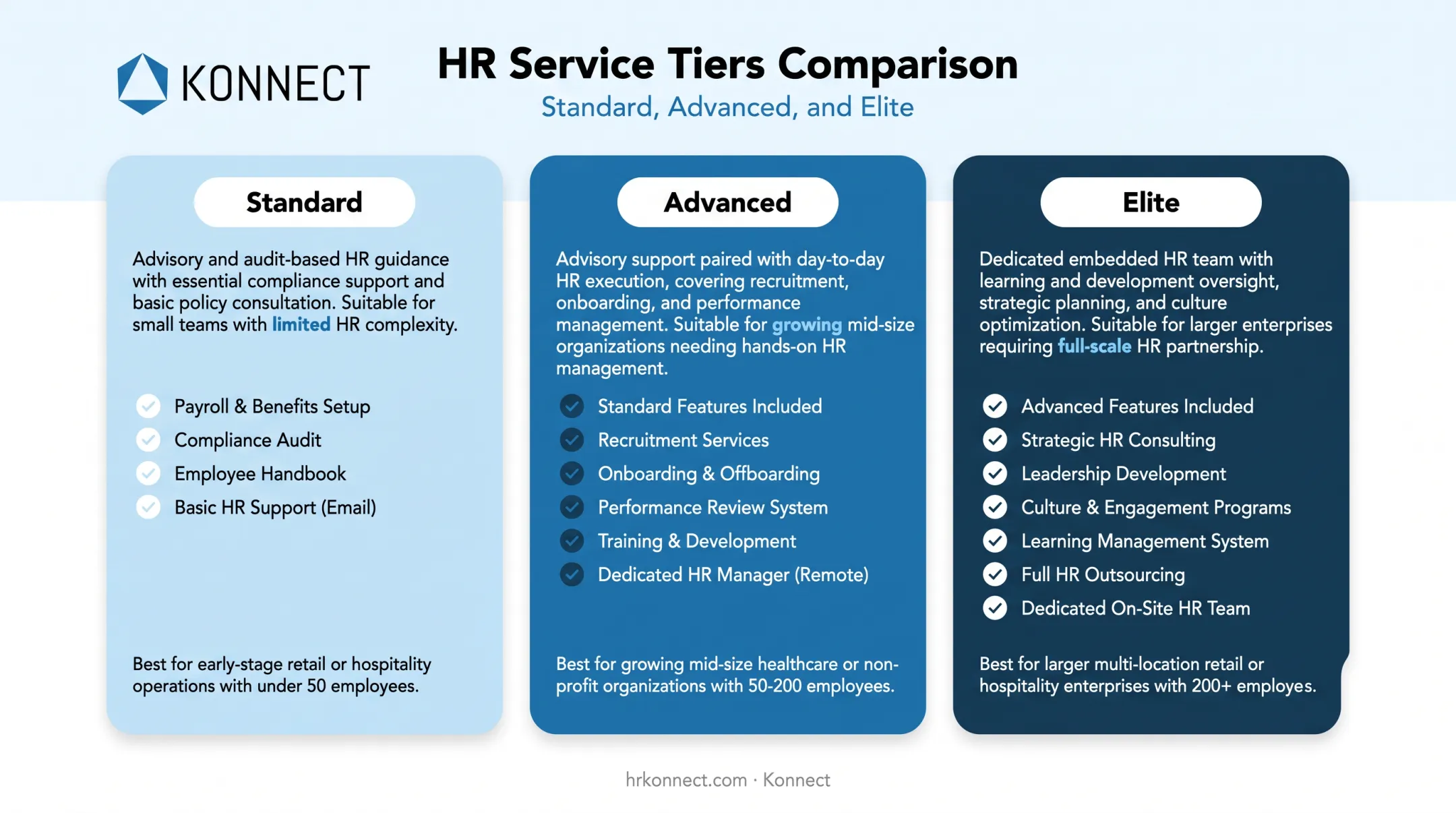 Three-tier HR outsourcing service comparison Standard Advanced Elite