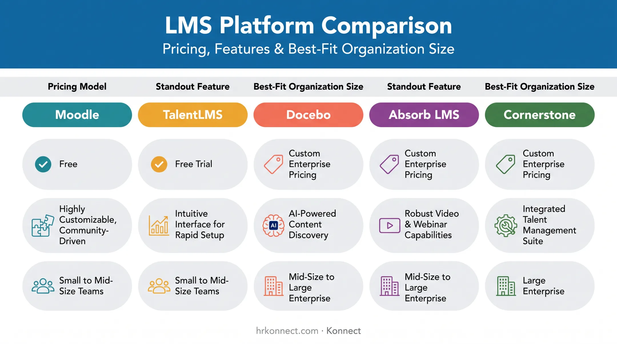 Five nonprofit LMS platforms compared by pricing features and best use case