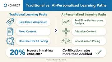AI-personalized learning paths versus traditional static training path comparison