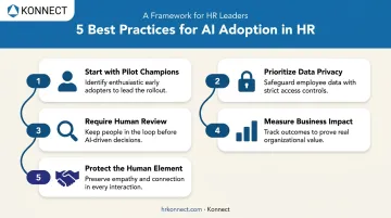 Five best practices checklist for implementing AI in learning and development