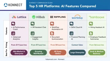Comparison chart of five AI-powered HR platforms features and pricing 2026