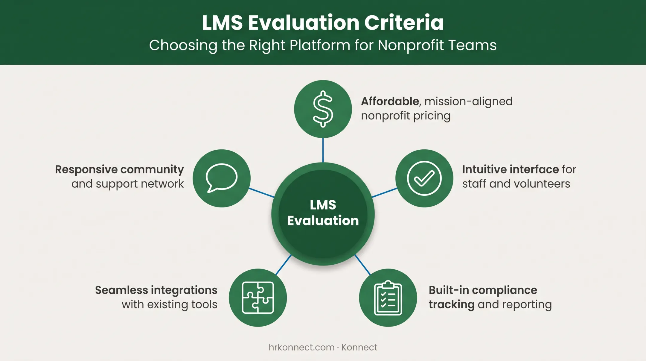 Five key evaluation criteria for choosing a nonprofit LMS platform