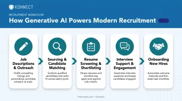 5 key recruitment tasks powered by generative AI tools
