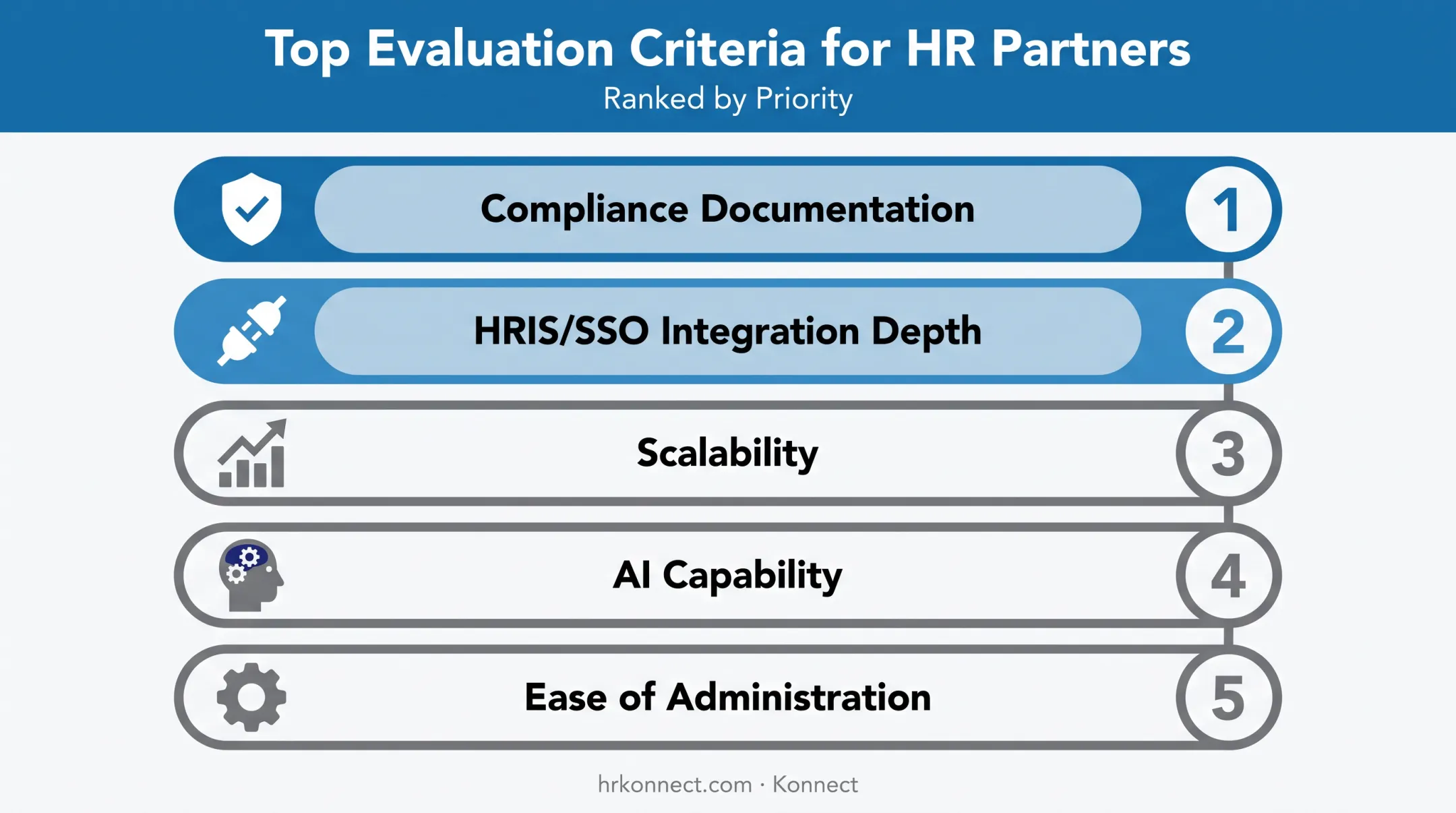 Five key criteria for evaluating corporate LMS platforms