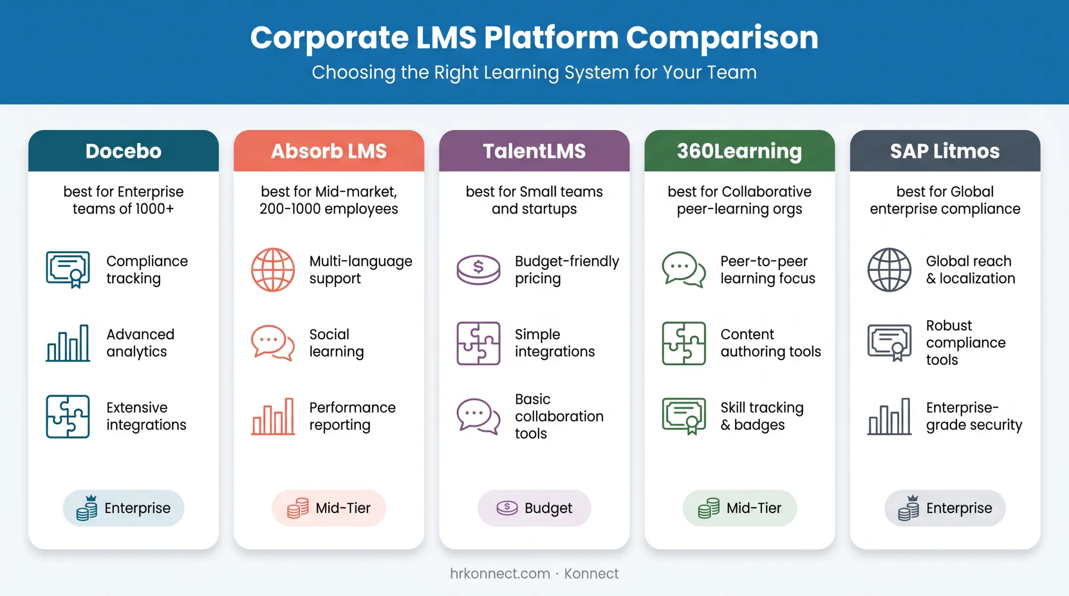 Top 5 corporate LMS platforms comparison for 2026 businesses