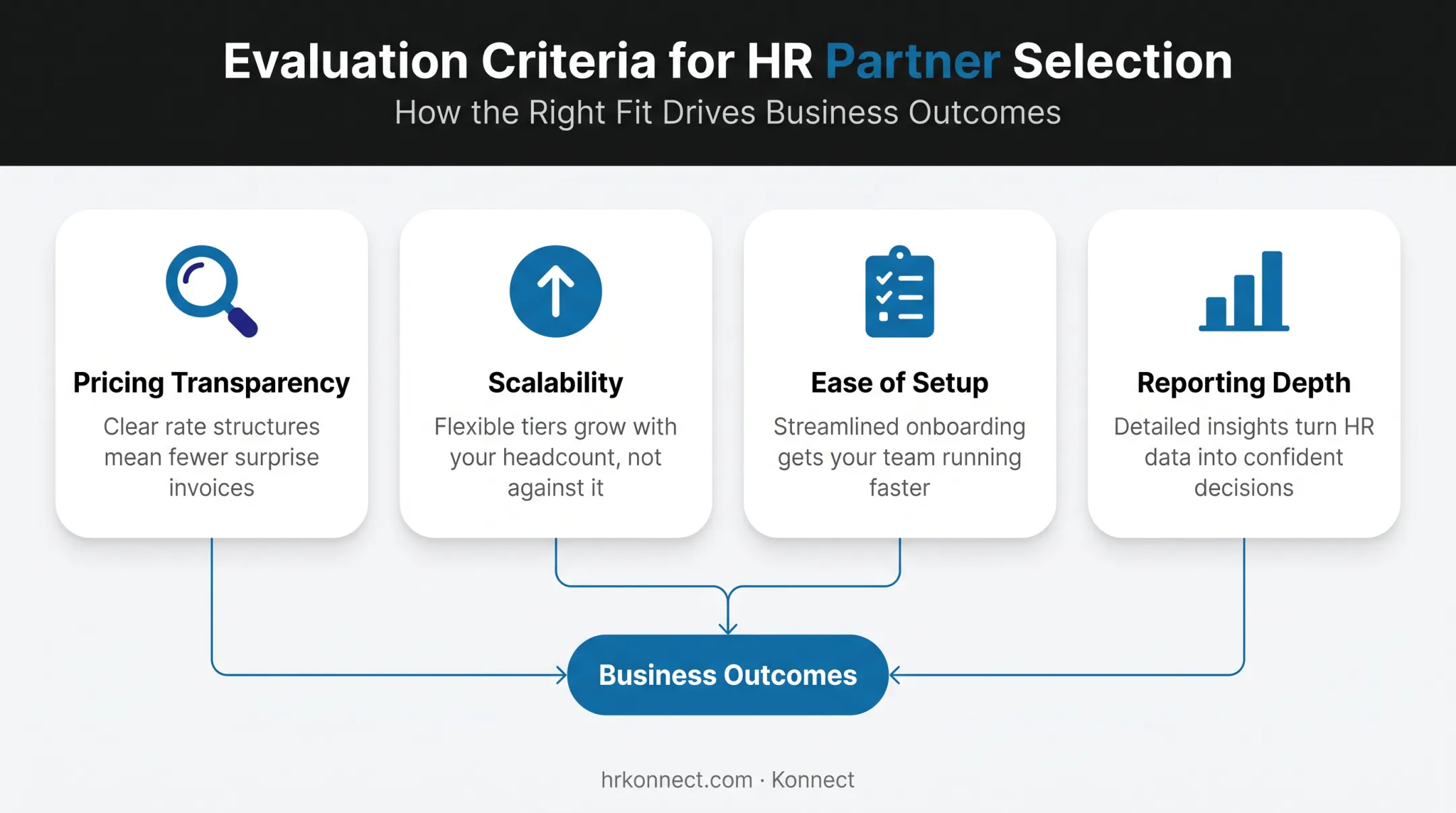 Four key evaluation criteria for selecting an affordable LMS platform