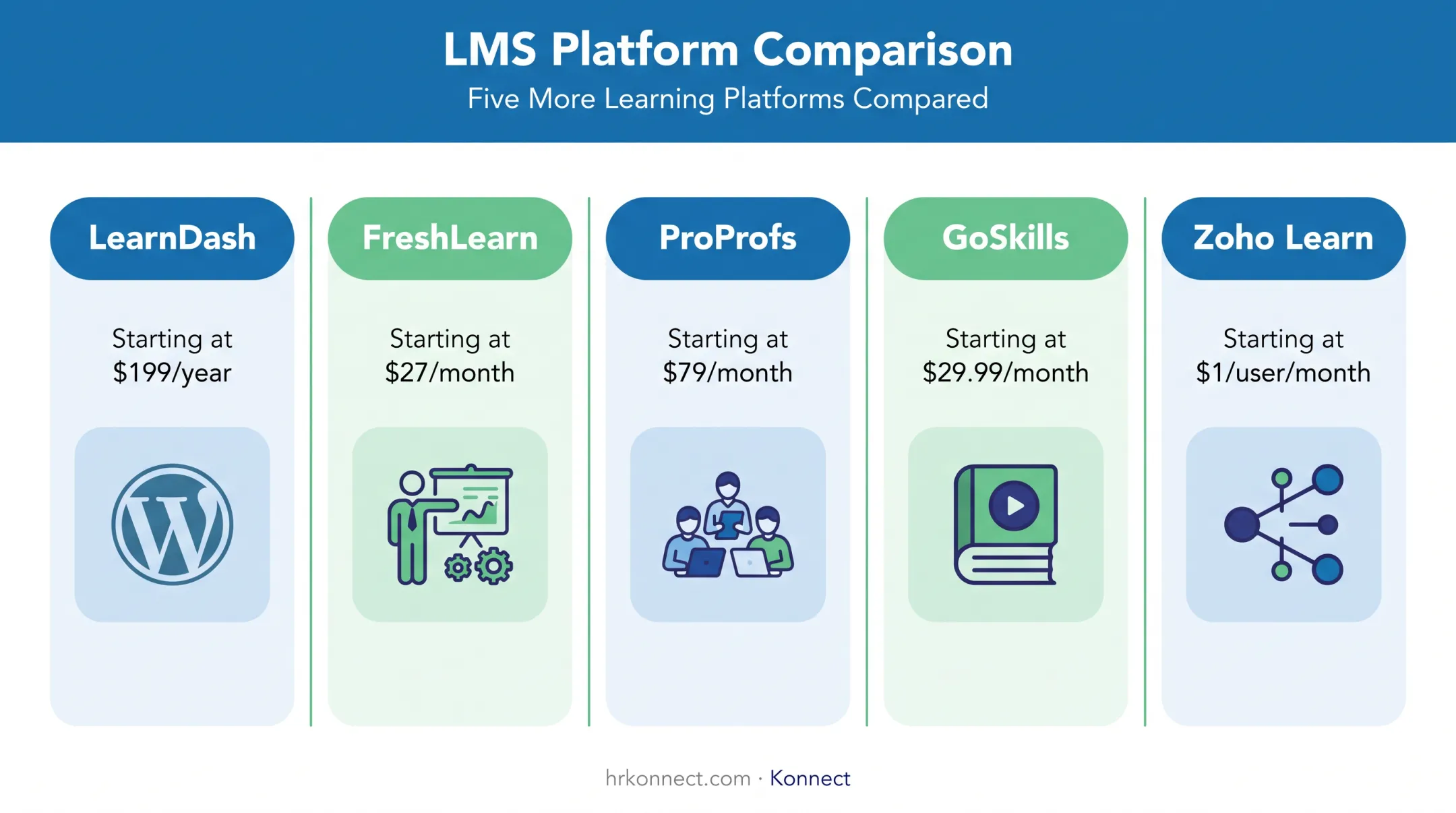Remaining affordable LMS platforms pricing tiers comparison chart