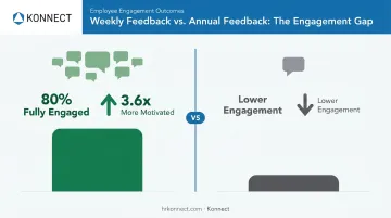 Weekly feedback versus annual feedback impact on employee engagement statistics