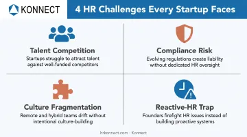 Four core HR risks facing early-stage startup companies infographic