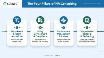 Four essential HR consulting service areas for growing startups