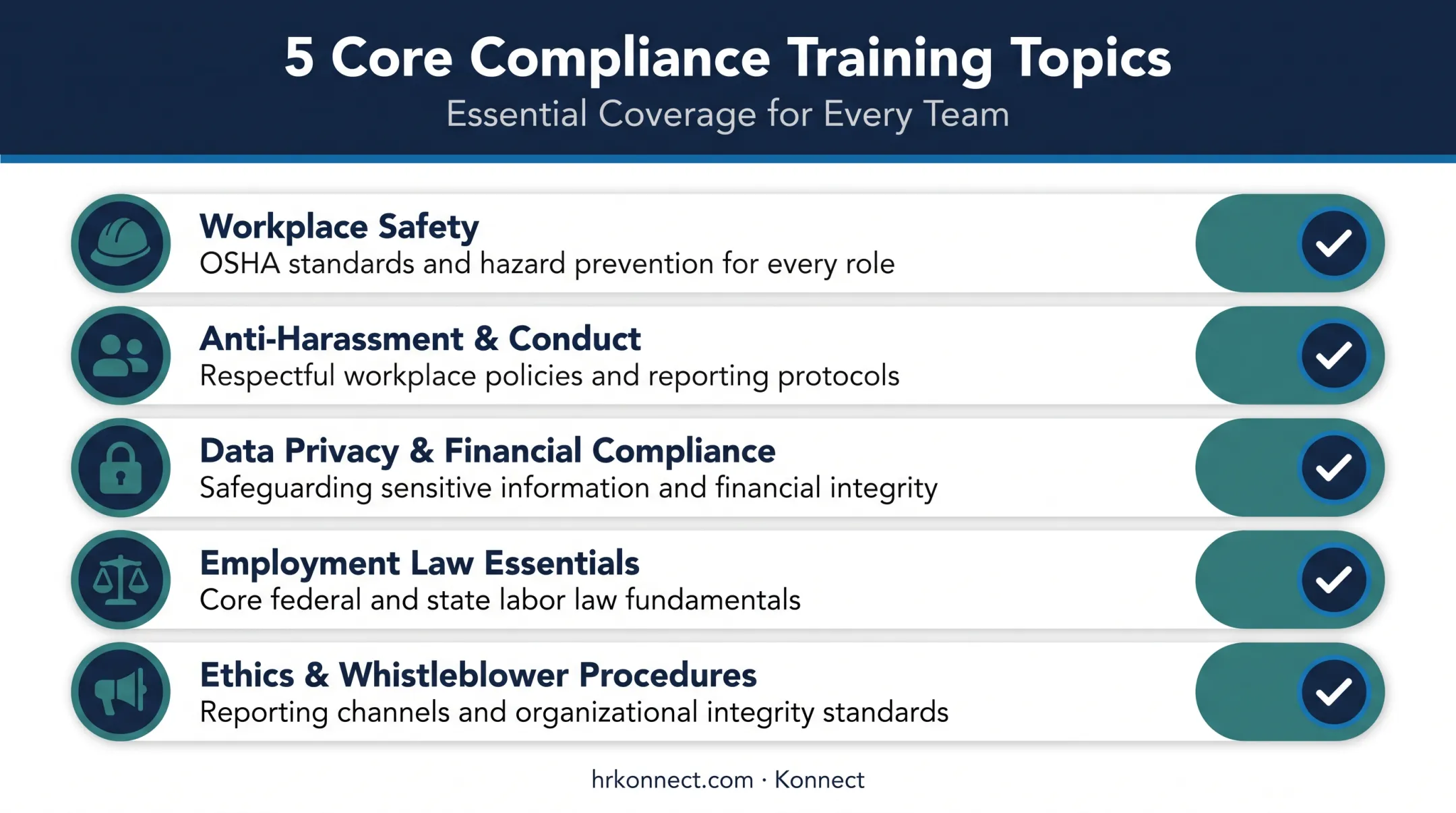 Core compliance training topics checklist covering safety harassment and data privacy