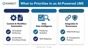 Three pillars of AI-powered LMS features: automation, data, integration