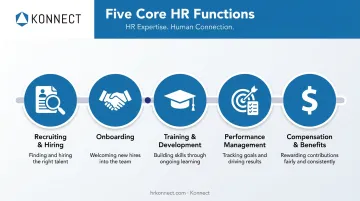 5 core HR functions every small business must master overview