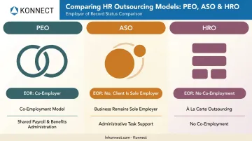 PEO ASO and HRO outsourcing models comparison chart for small business HR