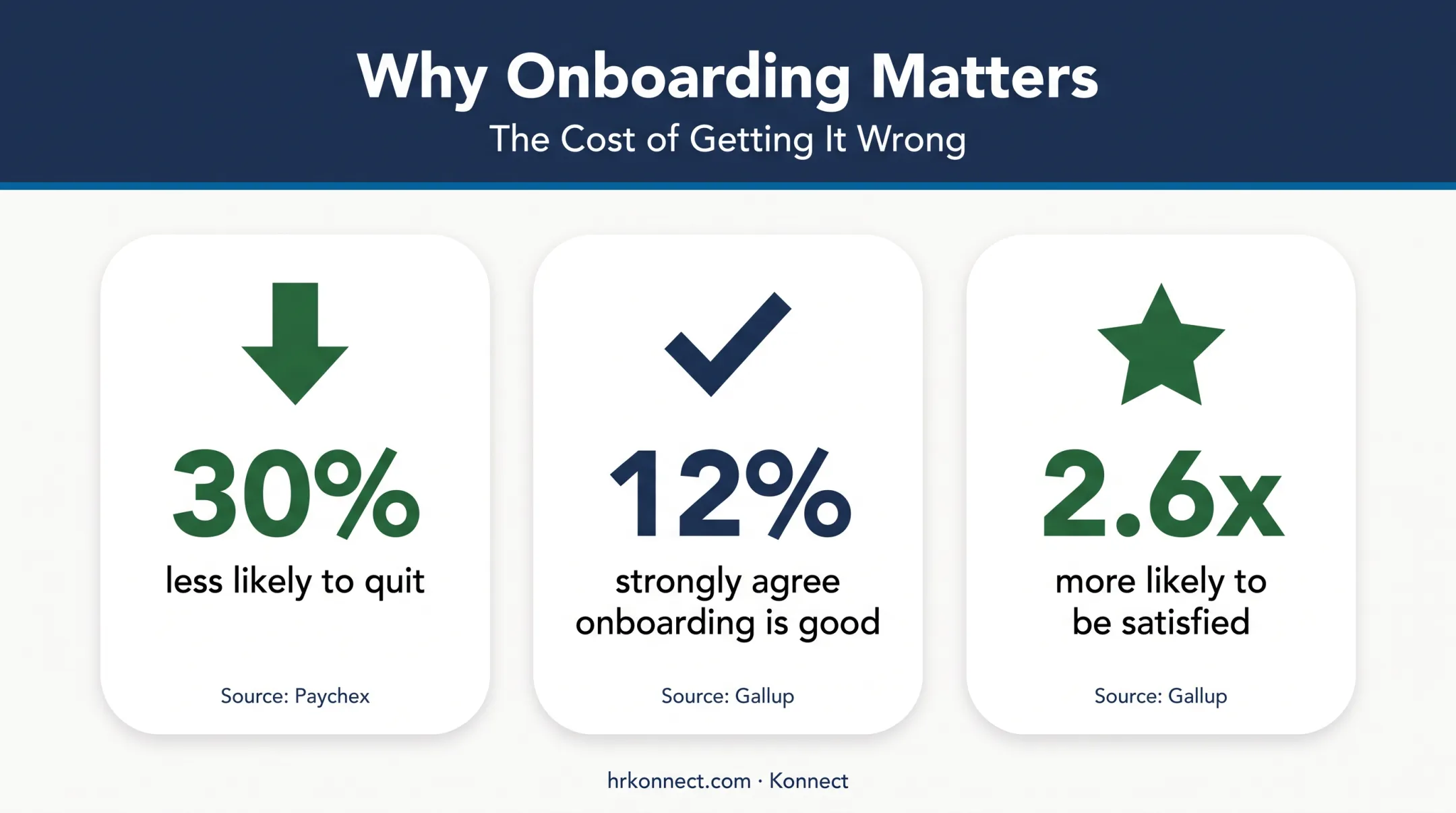 AI-assisted onboarding statistics showing retention and satisfaction improvements