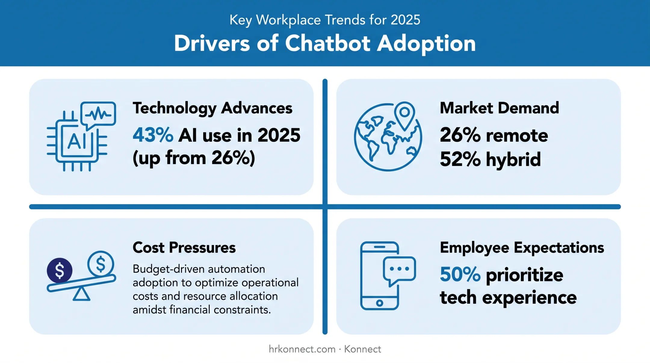 Four key drivers of HR chatbot adoption trends in 2026