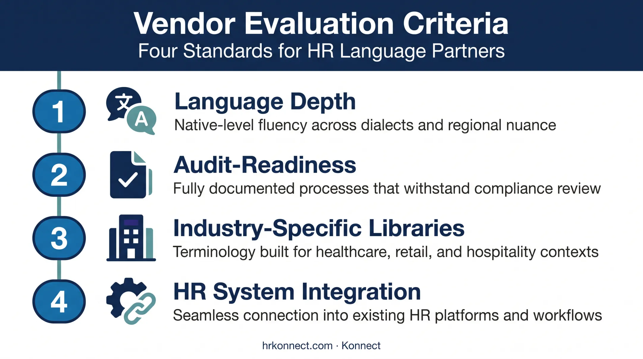 Four criteria checklist for evaluating multilingual compliance training vendors