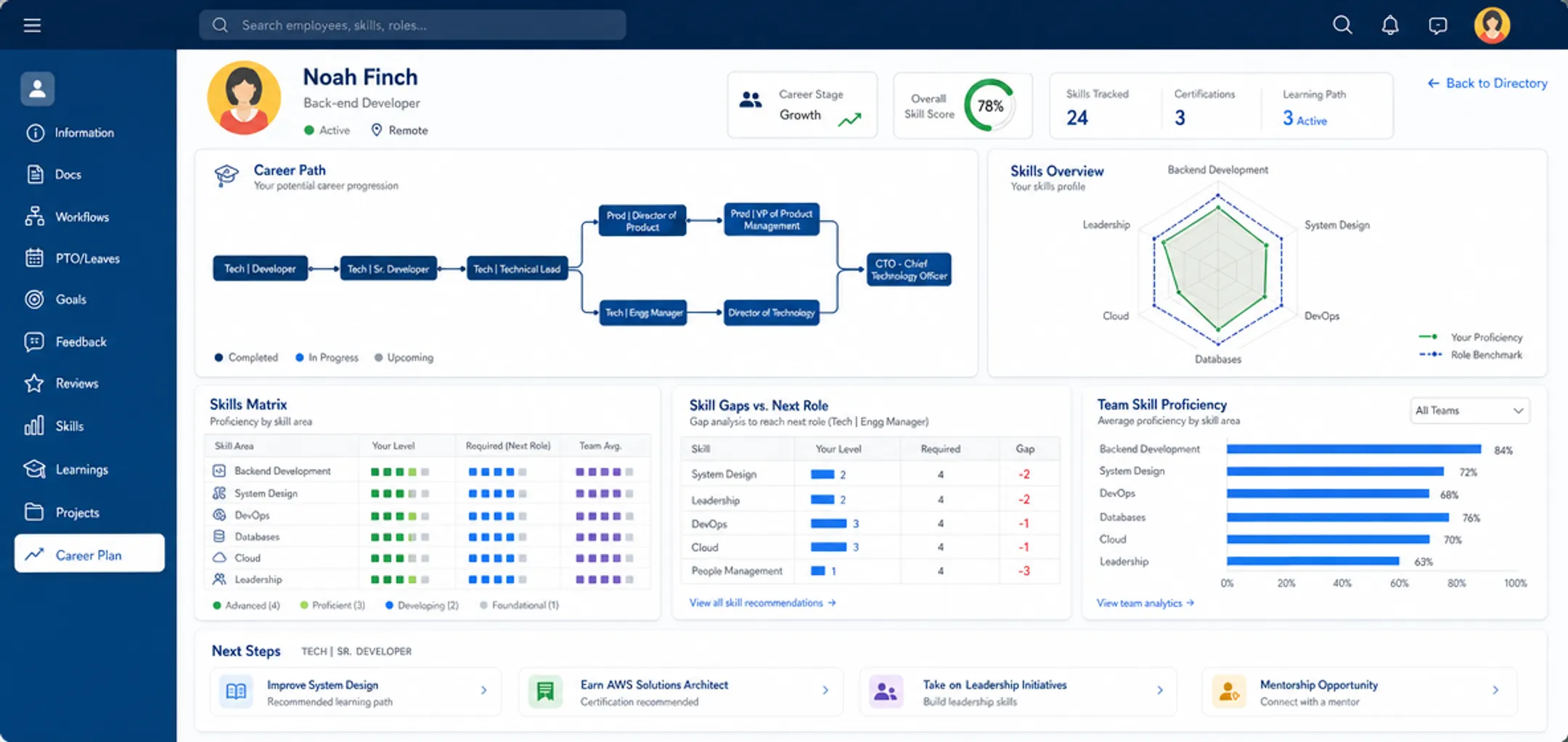 Enterprise HR software dashboard showing employee skills and career pathing data