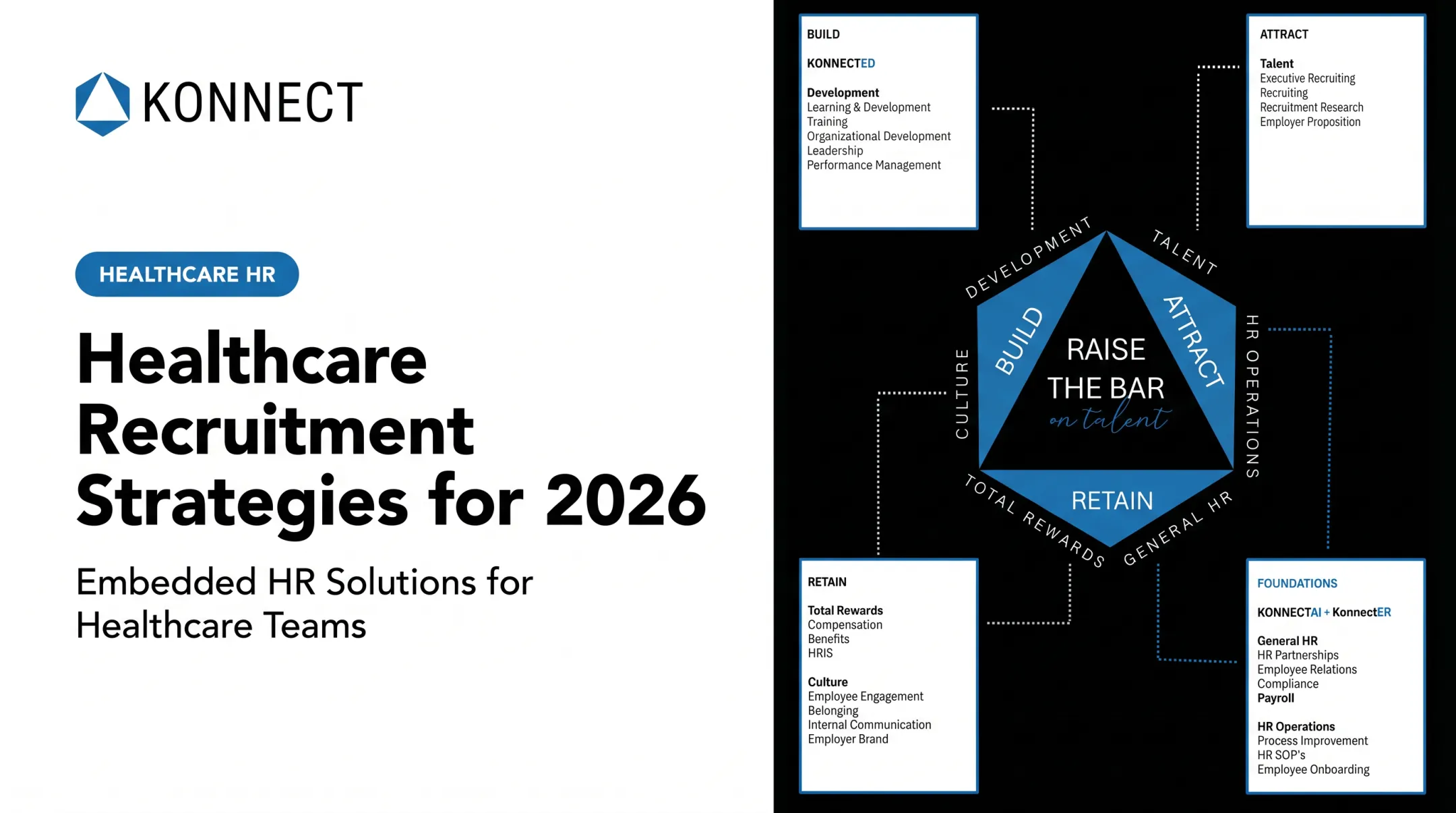 Healthcare Recruitment Strategies for 2026