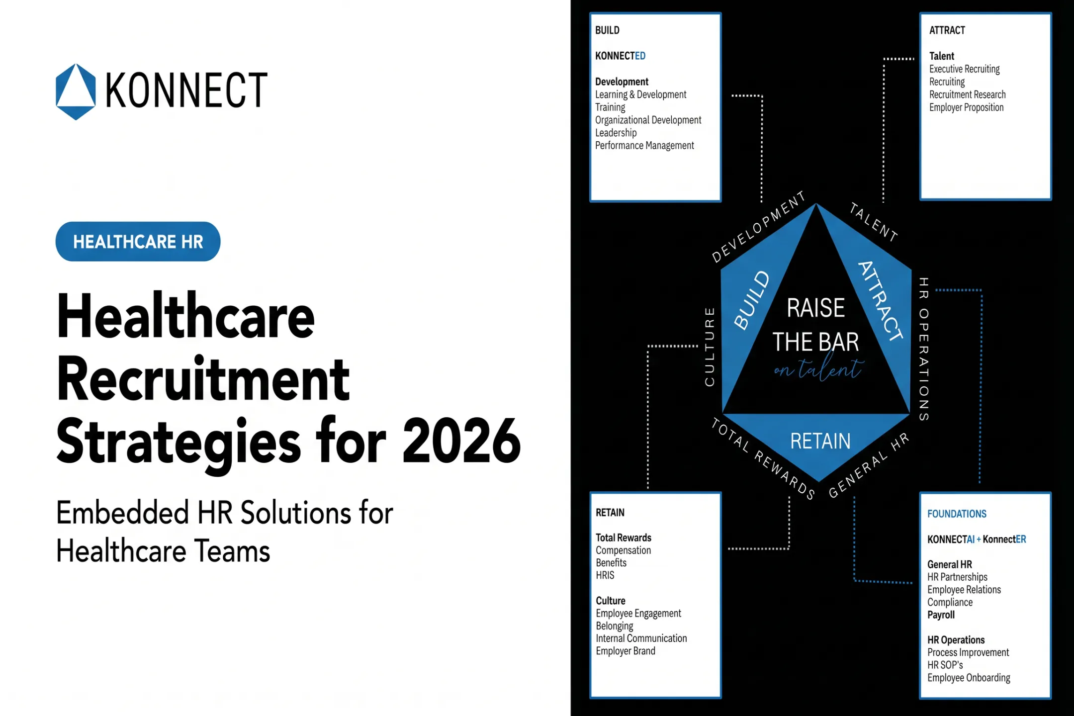 Healthcare Recruitment Strategies for 2026