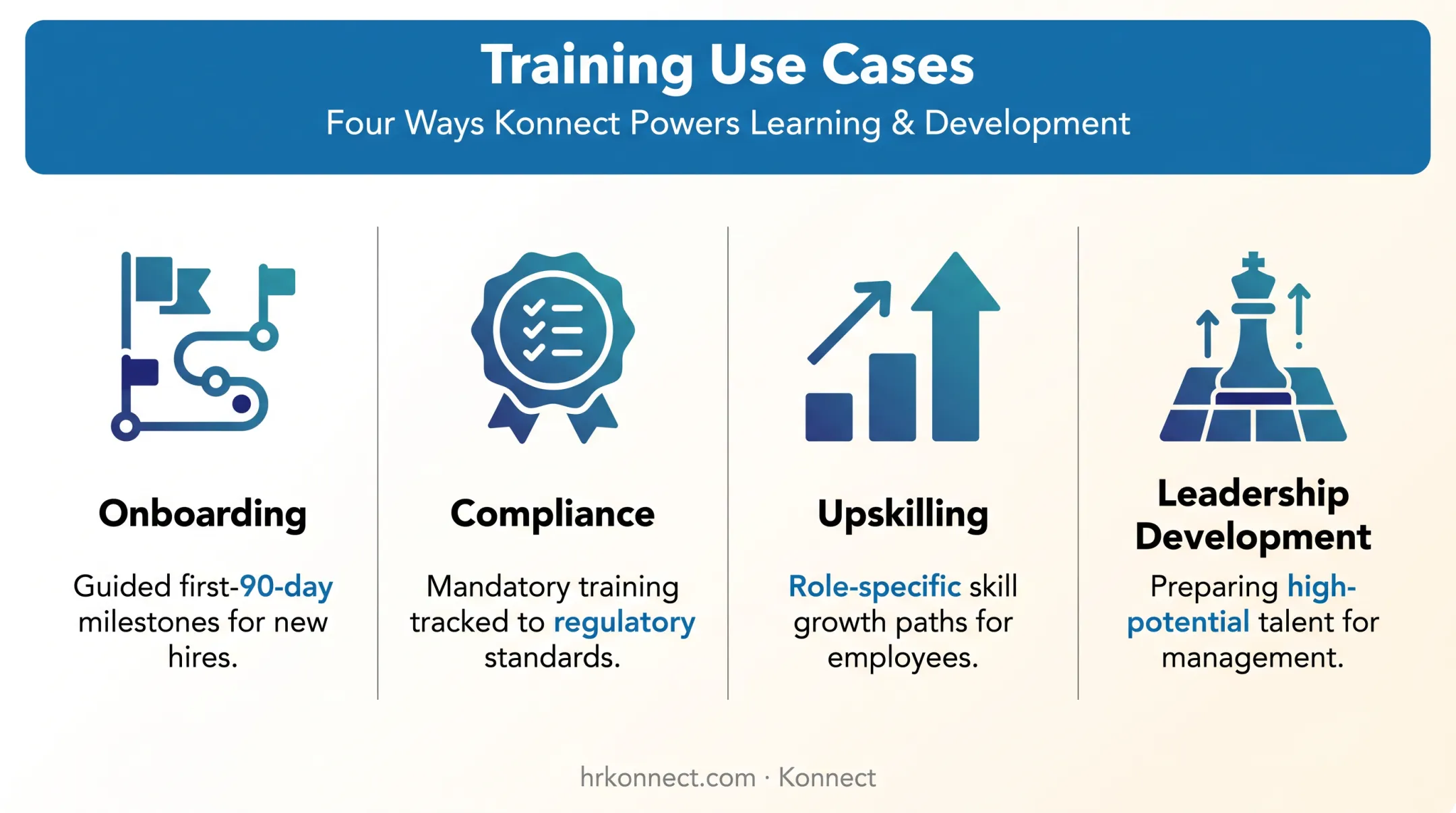 Four LMS gamification use cases across onboarding compliance upskilling leadership