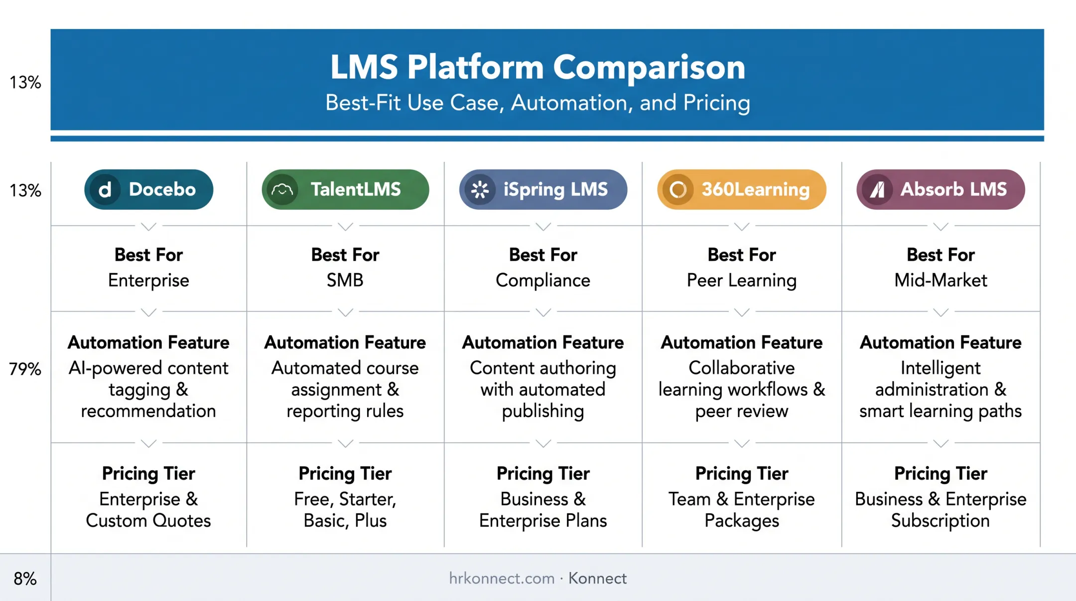 Five training automation platforms compared by pricing and best use case