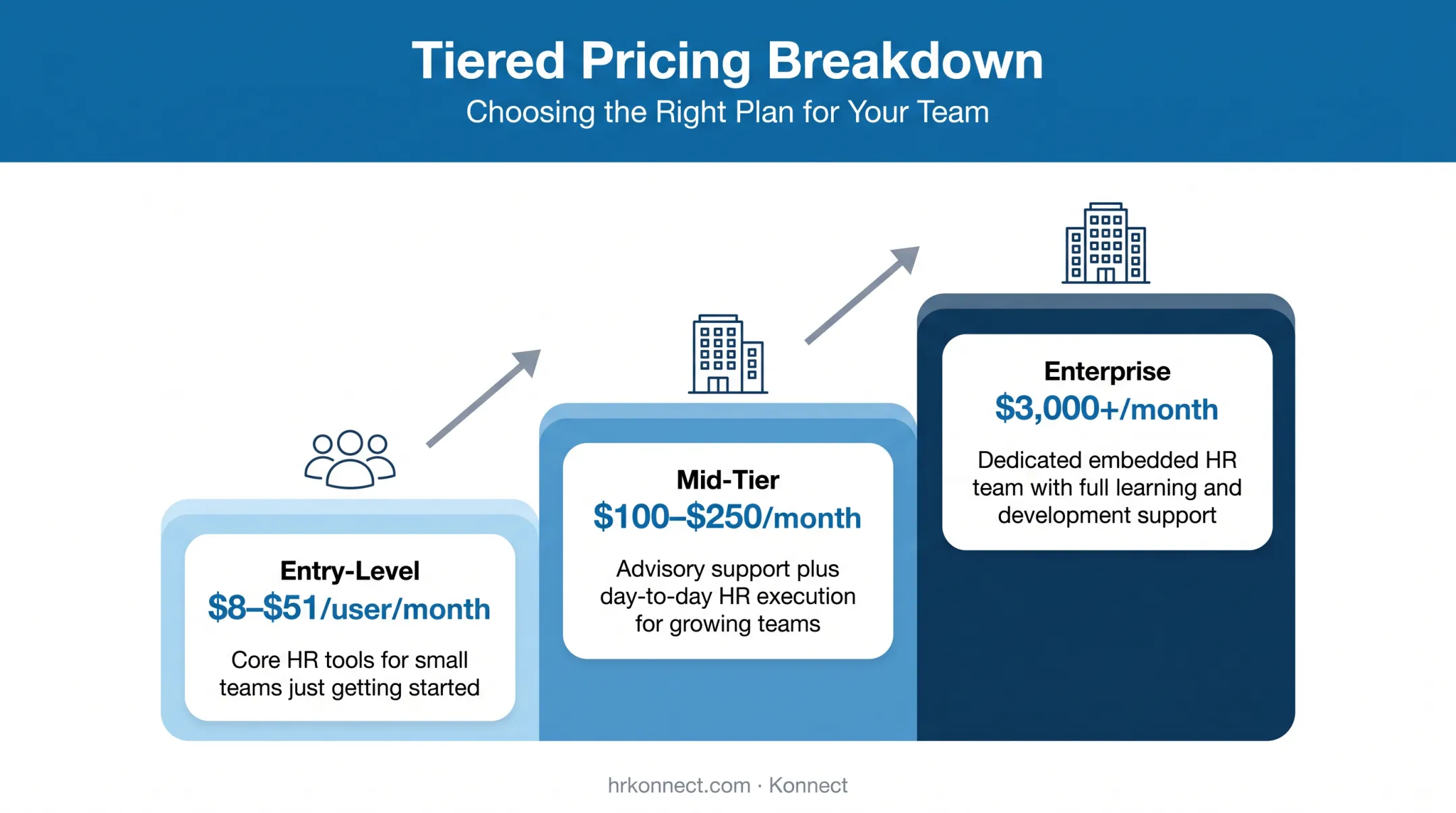 LMS pricing tiers from entry-level to enterprise training software