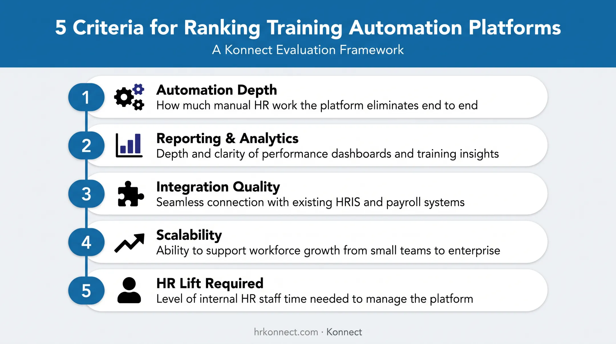 Five evaluation criteria for training automation software comparison