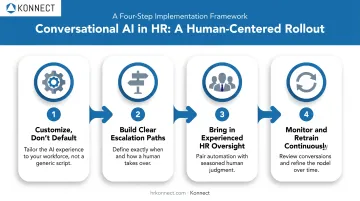 Four-step process for implementing conversational AI in HR teams