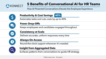 Five key benefits of conversational AI for HR teams infographic