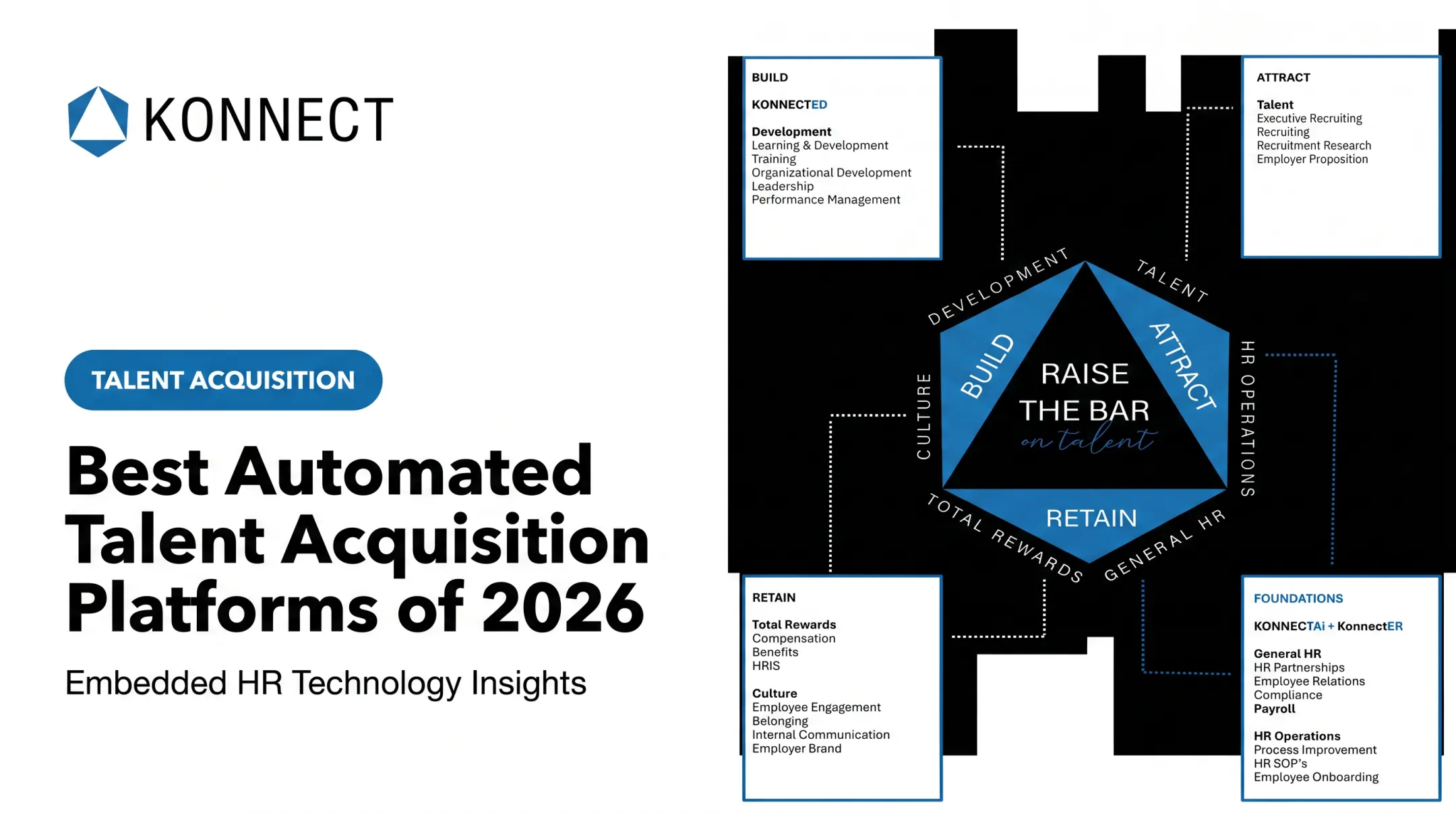 Best Automated Talent Acquisition Platforms of 2026