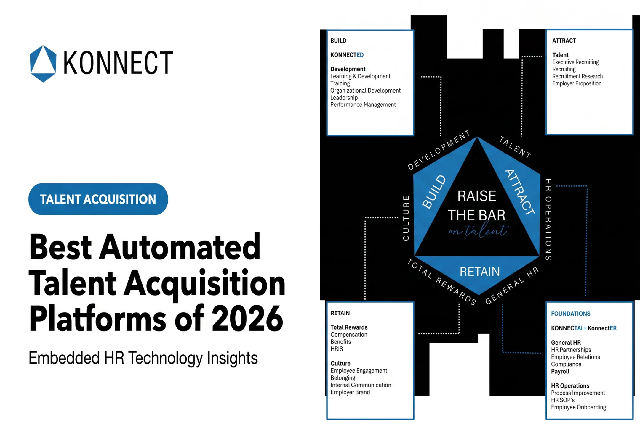 Best Automated Talent Acquisition Platforms of 2026