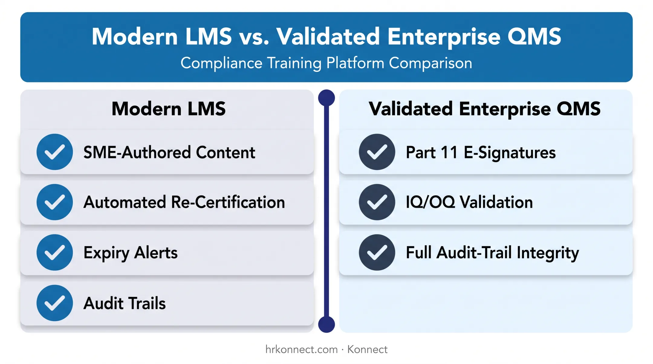Modern LMS compliance features comparison versus fully validated enterprise systems