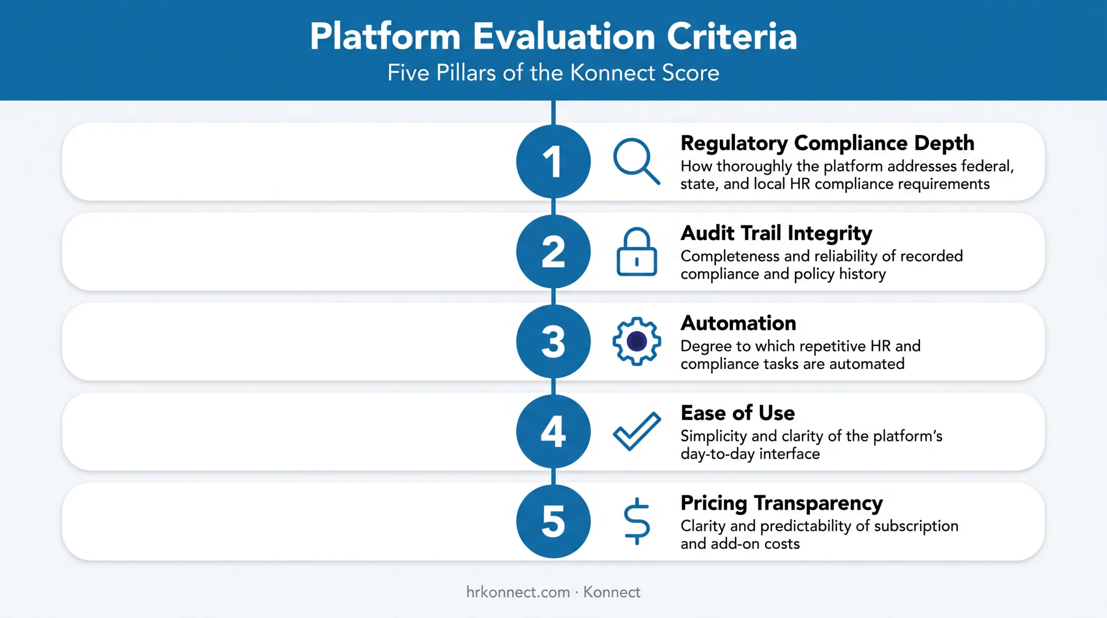 Five criteria framework for selecting pharmaceutical compliance training software