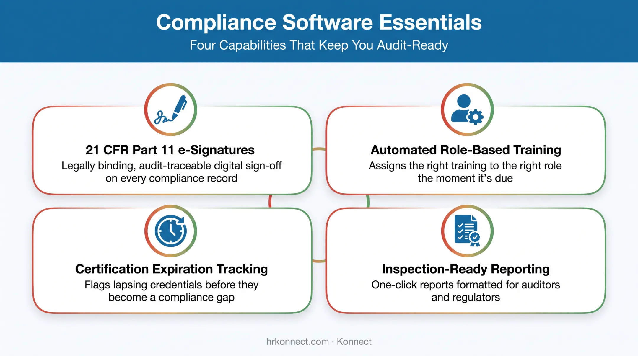 Four key compliance training software features preventing FDA audit failures