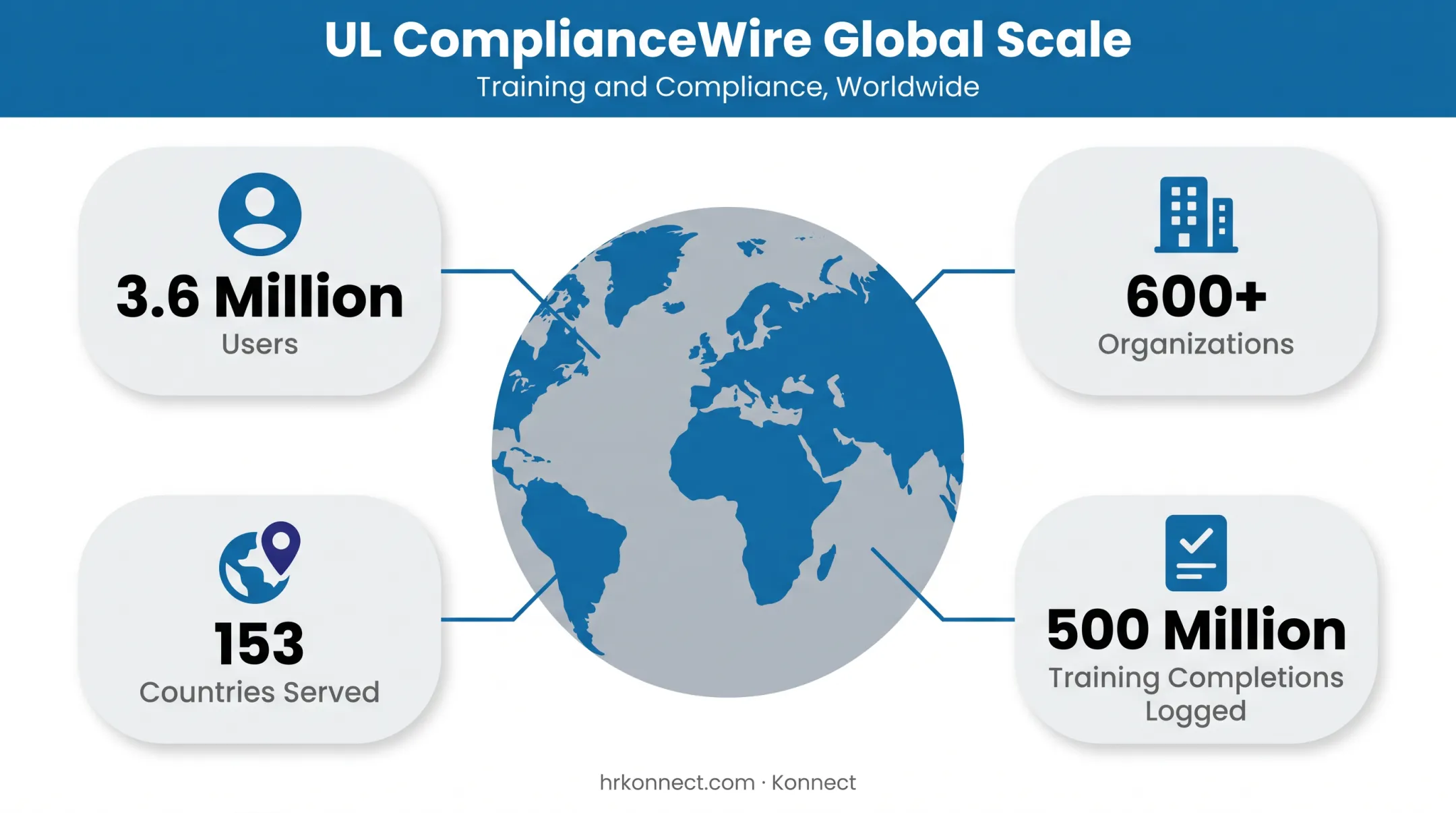 UL ComplianceWire global adoption statistics across life sciences organizations