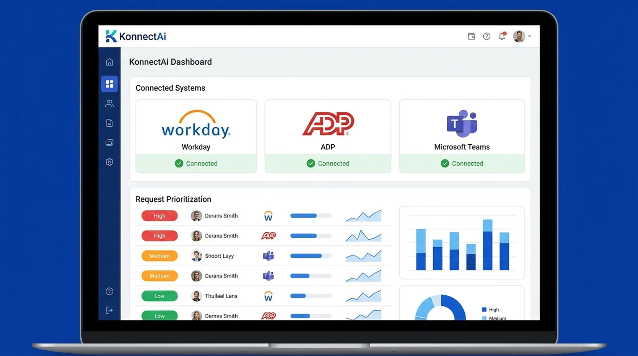 KonnectAi platform dashboard showing integrated HR system connections