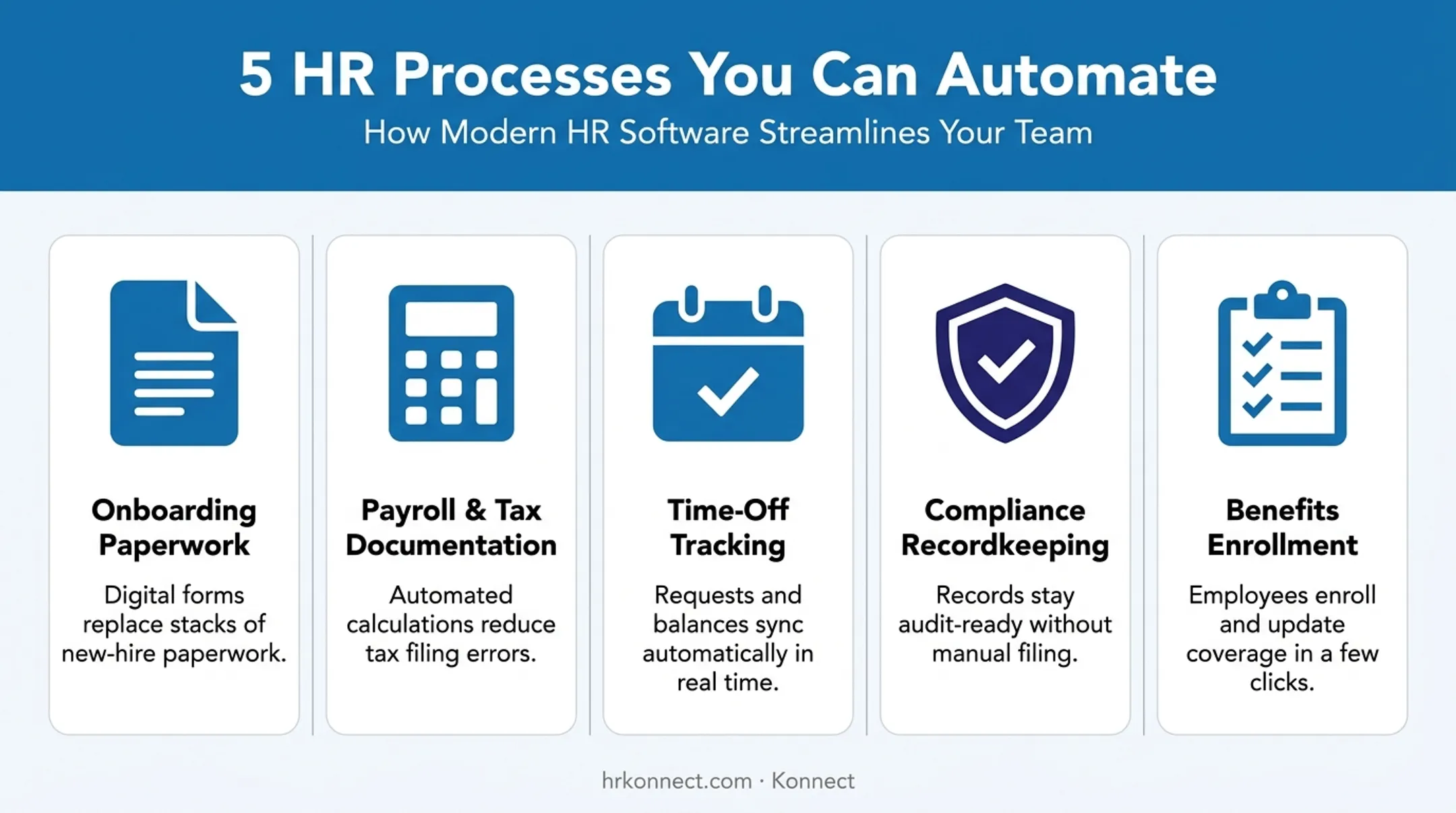 Five HR paperwork processes automated by modern HR software systems