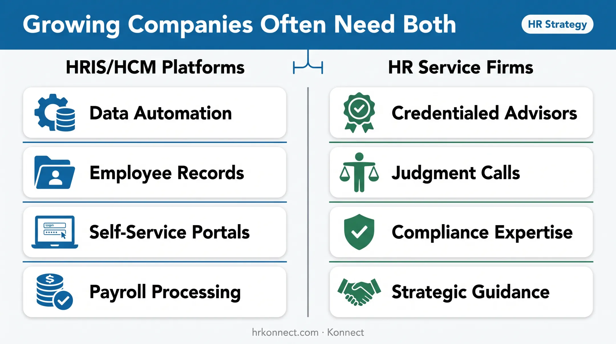 Software-first versus expertise-first HR service categories comparison chart
