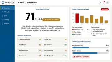 Konnect Center of Excellence HR compliance dashboard with audit scores