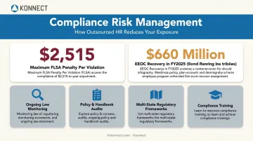 Four core compliance risk management functions provided by HR outsourcing partners