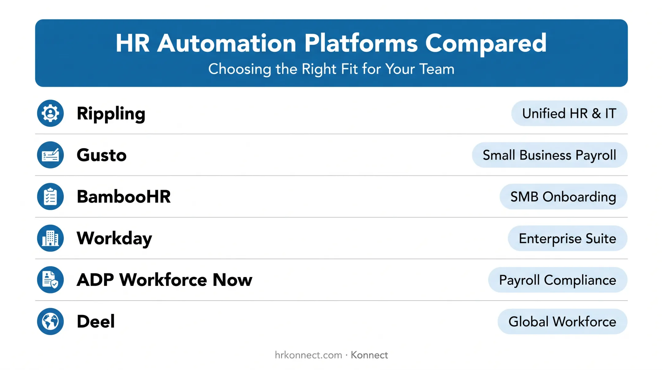 Comparison chart of six 2026 HR automation platforms by category
